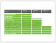 SUSE Linux Enterprise products