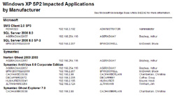 Windows XP SP2 Impacted Apps by Manufacturer report screen shot