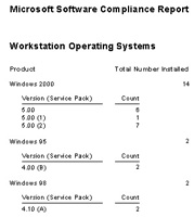 Microsoft Software Compliance Detail report screen shot
