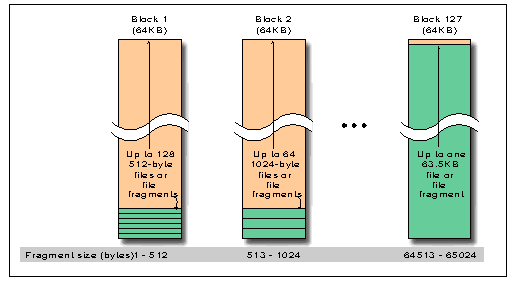 1024 Bytes Is A