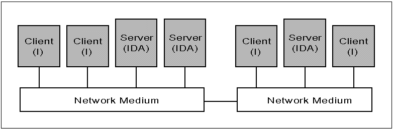  "D" for discretionary access control, and "A" for audit.