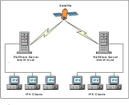 client server architecture. A client-to-server