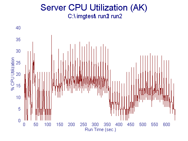 Utilization Rate