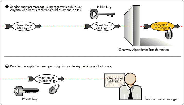 21st century encrypto