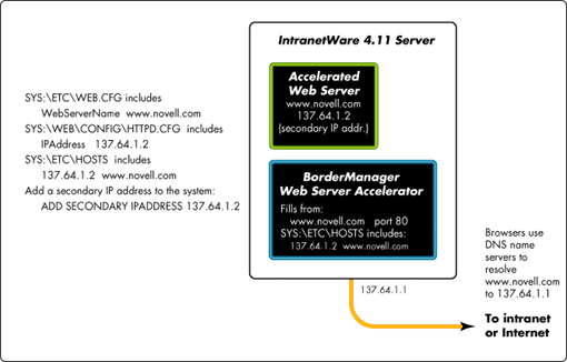 Server+hardware