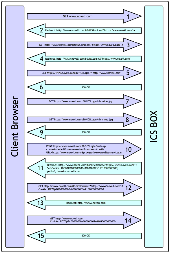 Chronological diagram of