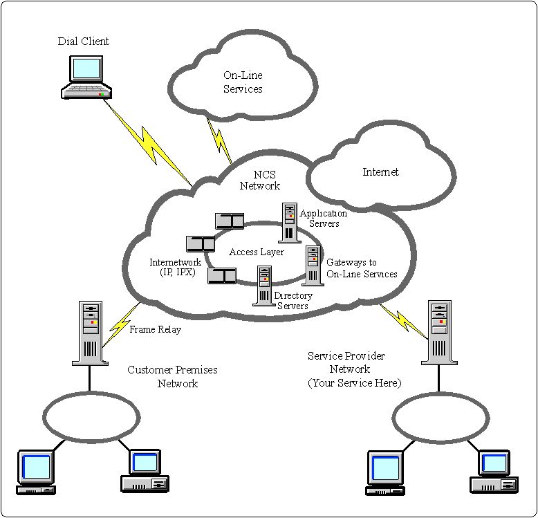 dial up diagram