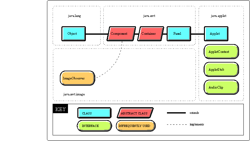 class in java