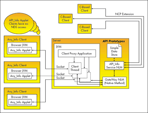 Java Applet