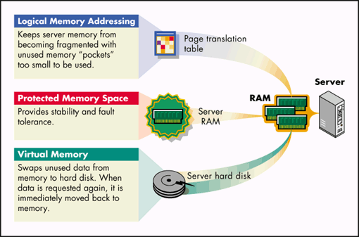 An Overview of the FreeBSD Memory Management