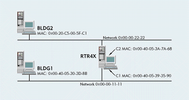 Finding MAC addresses of all devices in LAN