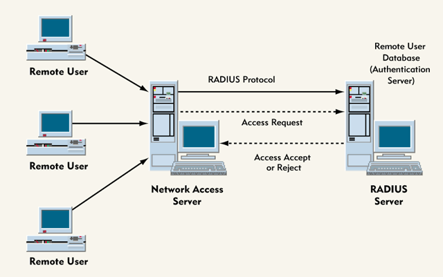 novell-s-bordermanager-authentication-service-arm-your-network-for-remote-users