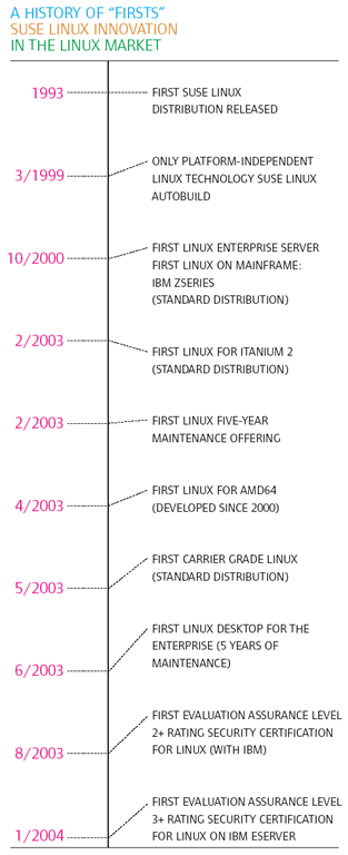 linux history