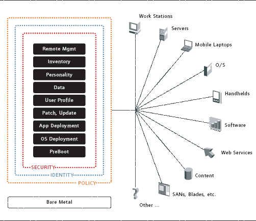 It+policies