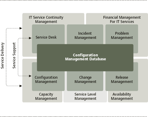 itil service desk