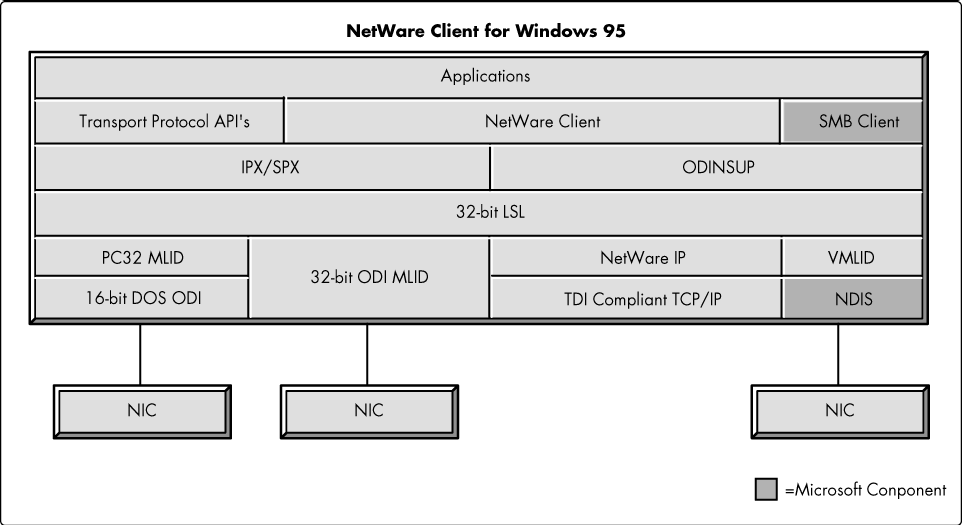 Network driver interface specification что это