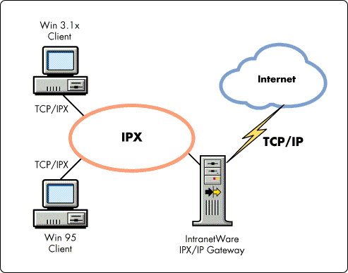 Protocolos de redes informaticas – Redes Informaticas