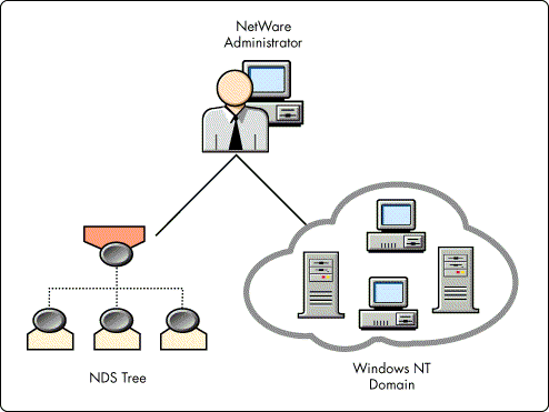 technology articles