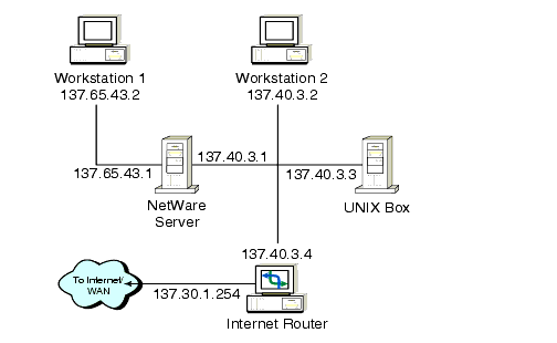 pgadmin 4 connect to remote server